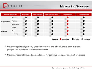 Unlocking Success in the 3 Stages of Master Data Management | PDF
