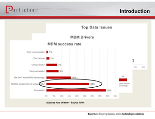 Unlocking Success in the 3 Stages of Master Data Management | PDF