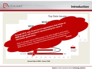 Unlocking Success in the 3 Stages of Master Data Management | PDF