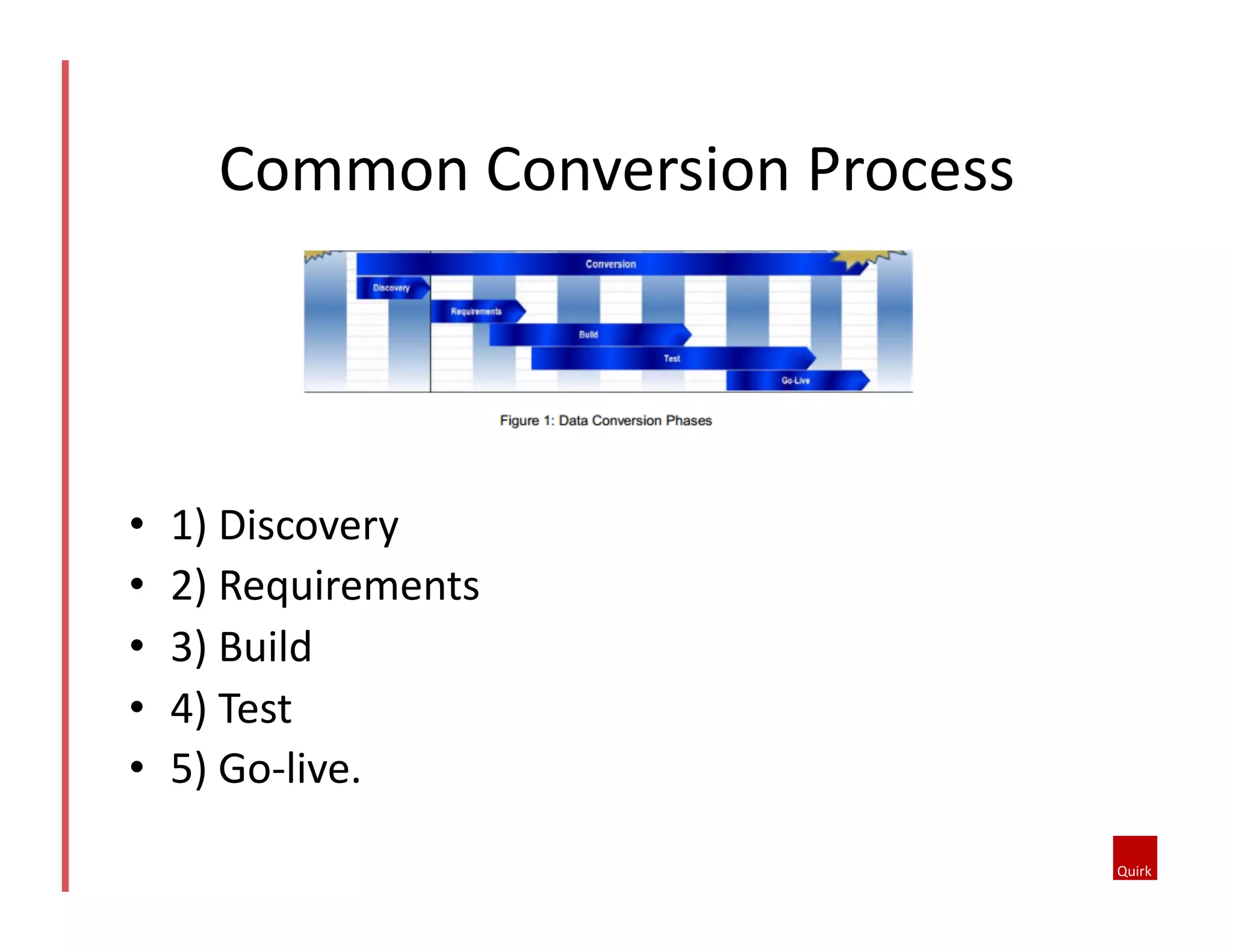 Common	
  Conversion	
  Process	
  
•  1)	
  Discovery	
  	
  
•  2)	
  Requirements	
  	
  
•  3)	
  Build	
  	
  
•  4)	
  Test	
  
•  5)	
  Go-­‐live.	
  
 