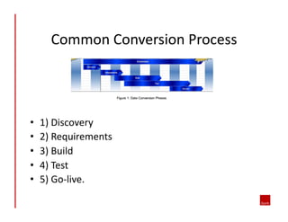 Data Conversions - Convert with Confidence | PDF