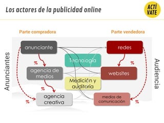 Los actores de la publicidad online
Parte compradora Parte vendedora
Audiencia
Anunciantes
 