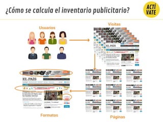 ¿Cómo se calcula el inventario publicitario?
Usuarios
únicos
Formatos
Visitas
Páginas
 