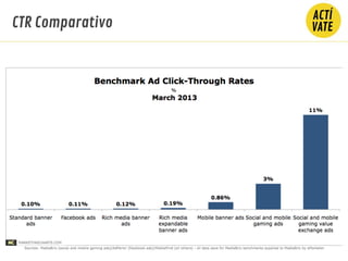 CTR Comparativo
 
