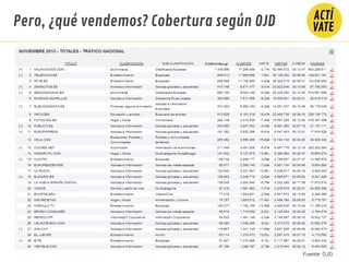 Fuente: OJD
Pero, ¿qué vendemos? Cobertura según OJD
 