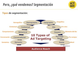 Tipos de segmentación:
Semántico
Conversación
Comportamiento
Contextual
Demográfico Geográfico
Por sitio
Momento del día
Por compra
Móvil
Pero, ¿qué vendemos? Segmentación
 