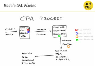 Modelo CPA. Píxeles
 