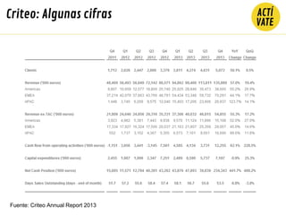 Criteo: Algunas cifras
Fuente: Criteo Annual Report 2013
 