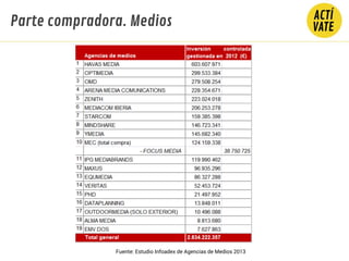 Parte compradora. Medios
Fuente: Estudio Infoadex de Agencias de Medios 2013
 