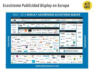 © 2013 The Valley Digital Business School *
Ecosistema Publicidad Display en Europa
 