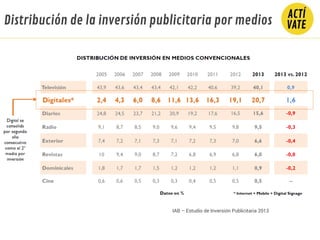 Distribución de la inversión publicitaria por medios
IAB – Estudio de Inversión Publicitaria 2013
 