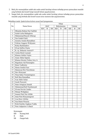4
Ari Susanti-SMA
2. Baik jika menunjukkan sudah ada usaha untuk bersikap toleran terhadap proses pemecahan masalah
yang berbeda dan kreatif tetapi masuih belum ajeg/konsisten.
3. Sangat baik jika menunjukkan sudah ada usaha untuk bersikap toleran terhadap proses pemecahan
masalah yang berbeda dan kreatif secara terus menerus dan ajeg/konsisten.
Bubuhkan tanda √pada kolom-kolom sesuai hasil pengamatan.
No Nama Siswa
Sikap
Aktif Bekerjasama Toleran
KB B SB KB B SB KB B SB
1 Dhianika Rahma Nur Fadillah
2 Galuh Lalita Mahaghora
3 Muhammad Rasyid Alfaruqi
4 Nur Endah Filaili
5 Zerarita Amalia Ramadhani
6 Febrian Anggoro Widiyanto
7 Rizky Rachmadewi
8 Elvan Saffria Charta
9 R. Aj. Shikarini Amirul P
10 Arinta Destri Larasati
11 Khanza Adzkia Vujira
12 Joean Akbar Saputra
13 Khansa Sitostra Tufana Arsy A.
14 Bagaskara Adi Pamungkas
15 Bram Yudhistira
16 Hasna Amalia Faza
17 Daniawan Dwi Nurrohman
18 Devi Ristiyanti
19 Nitya Sekar Tresnaningtyas
20 Rafi Ibnu Ramadhan
21 Ivan Akhir Julian
22 Gasik Prawestri
23 Intan Aringtyas Junaidi
24 Muhammad Rafi Nurdiansyah
25 Elvana Novita Candra
26 Danuja Widigdaya
27 Isnaeni Putri Nur Afifah
28 Intan Putri Ristyaningrum
29 Lisa Dewi Afrilita
30 Gea Hanin Nisacita
31 Rizki Kartika Angkasa Yudha
32 Putri Adipertiwi A-Bach
Keterangan:
KB : Kurang baik
B : Baik
SB : Sangat baik
 