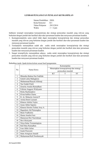 5
Ari Susanti-SMA
LEMBAR PENGAMATAN PENILAIAN KETRAMPILAN
Satuan Pendidikan : SMA
Kelas/Semester :X/1
Tahun Pelajaran : 2013/2014
Waktu : 1 × 2 jam
Indikator terampil menerapkan konsep/prinsip dan strategi pemecahan masalah yang relevan yang
berkaitan dengan jumlah dan hasilkali akar-akar persamaan kuadrat dan menyusun persamaan kuadrat.
1. Kurangterampiljika sama sekali tidak dapat menerapkan konsep/prinsip dan strategi pemecahan
masalah yang relevan yang berkaitan dengan jumlah dan hasilkali akar-akar persamaan kuadrat dan
menyusun persamaan kuadrat.
2. Terampiljika menunjukkan sudah ada usaha untuk menerapkan konsep/prinsip dan strategi
pemecahan masalah yang relevan yang berkaitan dengan jumlah dan hasilkali akar-akar persamaan
kuadrat dan menyusun persamaan kuadrat.
3. Sangat terampill,jika menunjukkan adanya usaha untuk menerapkan konsep/prinsip dan strategi
pemecahan masalah yang relevan yang berkaitan dengan jumlah dan hasilkali akar-akar persamaan
kuadrat dan menyusun persamaan kuadrat.
Bubuhkan tanda √pada kolom-kolom sesuai hasil pengamatan.
No Nama Siswa
Keterampilan
Menerapkan konsep/prinsip dan strategi
pemecahan masalah
KT T ST
1 Dhianika Rahma Nur Fadillah
2 Galuh Lalita Mahaghora
3 Muhammad Rasyid Alfaruqi
4 Nur Endah Filaili
5 Zerarita Amalia Ramadhani
6 Febrian Anggoro Widiyanto
7 Rizky Rachmadewi
8 Elvan Saffria Charta
9 R. Aj. Shikarini Amirul P
10 Arinta Destri Larasati
11 Khanza Adzkia Vujira
12 Joean Akbar Saputra
13 Khansa Sitostra Tufana Arsy A.
14 Bagaskara Adi Pamungkas
15 Bram Yudhistira
16 Hasna Amalia Faza
17 Daniawan Dwi Nurrohman
18 Devi Ristiyanti
19 Nitya Sekar Tresnaningtyas
20 Rafi Ibnu Ramadhan
21 Ivan Akhir Julian
22 Gasik Prawestri
23 Intan Aringtyas Junaidi
24 Muhammad Rafi Nurdiansyah
 