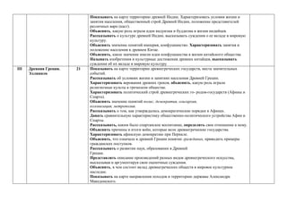 Показывать на карте территорию древней Индии. Характеризовать условия жизни и
занятия населения, общественный строй Древней Индии, положение представителей
различных варн (каст).
Объяснять, какую роль играли идеи индуизма и буддизма в жизни индийцев.
Рассказывать о культуре древней Индии, высказывать суждения о ее вкладе в мировую
культуру.
Объяснять значение понятий империя, конфуцианство. Характеризовать занятия и
положение населения в древнем Китае.
Объяснять, какое значение имели идеи конфуцианства в жизни китайского общества.
Называть изобретения и культурные достижения древних китайцев, высказывать
суждения об их вкладе в мировую культуру
III Древняя Греция.
Эллинизм
21 Показывать на карте территории древнегреческих государств, места значительных
событий.
Рассказывать об условиях жизни и занятиях населения Древней Греции.
Характеризовать верования древних греков, объяснять, какую роль играли
религиозные культы в греческом обществе.
Характеризовать политический строй древнегреческих го- родов-государств (Афины и
Спарта).
Объяснять значение понятий полис, демократия, олигархия,
колонизация, метрополия.
Рассказывать о том, как утверждались демократические порядки в Афинах.
Давать сравнительную характеристику общественно-политического устройства Афин и
Спарты.
Рассказывать, каким было спартанское воспитание, определять свое отношение к нему.
Объяснять причины и итоги войн, которые вели древнегреческие государства.
Характеризовать афинскую демократию при Перикле.
Объяснять, что означало в древней Греции понятие гражданин, приводить примеры
гражданских поступков.
Рассказывать о развитии наук, образовании в Древней
Греции.
Представлять описание произведений разных видов древнегреческого искусства,
высказывая и аргументируя свои оценочные суждения.
Объяснять, в чем состоит вклад древнегреческих обществ в мировое культурное
наследие.
Показывать на карте направления походов и территорию державы Александра
Македонского.
 