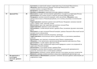 Составлять исторический портрет (характеристику) Александра Македонского.
Объяснять причины распада державы Александра Македонского, а также
эллинистических государств Востока.
Раскрывать значение понятия эллинизм.
Называть и описывать памятники культуры периода эллинизма
IV Древний Рим 20 Показывать на карте местоположение древнейших государств на территории Италии.
Рассказывать об условиях жизни и занятиях населения Древней Италии.
Раскрывать значение понятий патриций, плебс, республика. Объяснять, кому
принадлежала власть в Римской республике, кто и почему участвовал в политической
борьбе.
Характеризовать верования древних жителей Италии. Раскрывать значение понятий
консул, трибун, сенат, диктатор, легион.
Использовать карту при характеристике военных походов Рима.
Характеризовать причины и итоги войн Рима.
Рассказывать о хозяйственной жизни в древнем Риме, положении трудового населения,
рабов.
Показывать на карте владения Римской империи, границы Западной и Восточной частей
империи после ее разделения.
Раскрывать значение понятий император, провинция.
Характеризовать политическую жизнь в древнем Риме, ее участников, важнейшие
события.
Рассказывать, как строились отношения между Римом и провинциями.
Объяснять, в чем заключались предпосылки распространения христианства в Риме,
рассказывать о судьбе первых христиан в Риме.
Показывать на карте направления переселений варварских племен и их вторжений на
территорию Римской империи.
Рассказывать о культурной жизни в древнем Риме.
Составлять описание архитектурных памятников, произведений древнеримского
искусства, используя текст и иллюстрации учебника.
Высказывать суждения о вкладе древних римлян в культурное наследие человечества.
Выявлять примеры влияния античного искусства в современной архитектуре и др.
V Историческое и
культурное
наследие древнего
мира
2 Высказывать и обосновывать суждения о значении наследия древних цивилизаций для
современного мира
 
