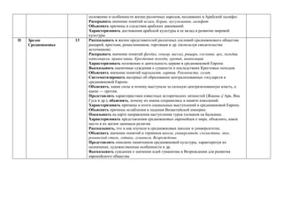 положение и особенности жизни различных народов, входивших в Арабский халифат.
Раскрывать значение понятий ислам, Коран, мусульманин, халифат.
Объяснять причины и следствия арабских завоеваний.
Характеризовать достижения арабской культуры и ее вклад в развитие мировой
культуры
II Зрелое
Средневековье
13 Рассказывать о жизни представителей различных сословий средневекового общества
рыцарей, крестьян, ремесленников, торговцев и др. (используя свидетельства
источников).
Раскрывать значение понятий феодал, сеньор, вассал, рыцарь, сословие, цех, гильдия,
католицизм, православие, Крестовые походы, еретик, инквизиция.
Характеризовать положение и деятельность церкви в средневековой Европе.
Высказывать оценочные суждения о сущности и последствиях Крестовых походов.
Объяснять значение понятий парламент, хартия, Реконкиста, гусит.
Систематизировать материал об образовании централизованных государств в
средневековой Европе.
Объяснять, какие силы и почему выступали за сильную централизованную власть, а
какие — против.
Представлять характеристики известных исторических личностей (Жанны д’Арк, Яна
Гуса и др.), объяснять, почему их имена сохранились в памяти поколений.
Характеризовать причины и итоги социальных выступлений в средневековой Европе.
Объяснять причины ослабления и падения Византийской империи.
Показывать на карте направления наступления турок (османов на Балканах.
Характеризовать представления средневековых европейцев о мире, объяснять, какое
место в их жизни занимала религия.
Рассказывать, что и как изучали в средневековых школах и университетах.
Объяснять значение понятий и терминов школа, университет, схоластика, эпос,
романский стиль, готика, гуманизм, Возрождение.
Представлять описание памятников средневековой культуры, характеризуя их
назначение, художественные особенности и др.
Высказывать суждения о значении идей гуманизма и Возрождения для развития
европейского общества
 