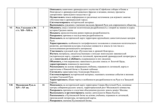 Описывать памятники древнерусского зодчества (Софийские соборы в Киеве и
Новгороде) и древнерусской живописи (фрески и мозаики, иконы), предметы
декоративно- прикладного искусства и др.
Осуществлять поиск информации из различных источников для игрового занятия
«Путешествие в древнерусский город».
Систематизировать исторический материал.
Высказывать суждения о значении наследия Древней Руси для современного общества.
VI Русь Удельная в 30-
е гг. ХII—ХIII в.
7 Объяснять смысл понятия политическая раздробленность с опорой на знания из курса
истории Средних веков.
Называть хронологические рамки периода раздробленности.
Раскрывать причины и последствия раздробленности.
Показывать на исторической карте территории крупнейших самостоятельных центров
Руси.
Характеризовать особенности географического положения и социально-политического
развития, достижения культуры отдельных княжеств и земель (в том числе с
использованием регионального материала).
Участвовать в ролевой игре «Путешествие в древний Новгород».
Изучать материалы, свидетельствующие о походах монгольских завоевателей
(историческую карту, отрывки из летописей, произведений древнерусской литературы и
др.), сопоставлять и обобщать содержащиеся в них сведения.
Объяснять, в чем выражалась зависимость русских земель от Золотой Орды,
характеризовать повинности населения.
Рассказывать на основе информации учебника, отрывков из летописей, карты и
картосхемы о Невской битве и Ледовом побоище.
Составлять характеристику Александра Невского.
Систематизировать исторический материал; оценивать основные события и явления
истории Удельной Руси.
Характеризовать общие черты и особенности раздробленности на Руси и в Западной
Европе
VII Московская Русь в
ХIV—ХV вв.
11 Показывать на исторической карте территорию Северо-Восточной Руси, основные
центры собирания русских земель, территориальный рост Московского княжества.
Раскрывать причины и следствия объединения русских земель вокруг Москвы.
Высказывать и аргументировать оценку деятельности Ивана Калиты.
Рассказывать о Куликовской битве на основе учебника, отрывков из летописей,
произведений литературы, исторической карты.
Раскрывать значение Куликовской битвы.
 