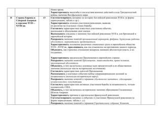 Новое время.
Характеризовать масштабы и последствия военных действий в ходе Тридцатилетней
войны, значение Вестфальского мира
II Страны Европы и
Северной Америки
в середине ХVII—
ХVIII вв.
13 Систематизировать материал по истории Английской революции ХVII в. (в форме
периодизации, таблиц и др.).
Характеризовать позиции участников революции, выявляя
их различие на отдельных этапах борьбы.
Составлять характеристики известных участников событии,
высказывая и обосновывая свои оценки.
Высказывать суждение о значении Английской революции ХVII в. для британской и
европейской истории.
Раскрывать значение понятий промышленный переворот, фабрика, буржуазия, рабочие,
абсолютизм, меркантилизм, протекционизм.
Характеризовать положение различных социальных групп в европейском обществе
ХVII—ХVIII вв., прослеживать, как оно изменялось на протяжении данного периода.
Объяснять, как строились отношения монархов, имевших абсолютную власть, и их
подданных.
Характеризовать предпосылки Просвещения в европейских странах.
Раскрывать значение понятий Просвещение, энциклопедисты, права человека,
просвещенный абсолютизм.
Объяснять, в чем заключались основные идеи просветителей и их общественное
значение (используя тексты исторических источников).
Составлять характеристики деятелей Просвещения.
Рассказывать о ключевых событиях войны североамериканских колоний за
независимость (используя историческую карту).
Раскрывать значение понятий и терминов «бостонское чаепитие», «декларация
независимости», конституция.
Составлять характеристики активных участников борьбы за независимость, «отцов-
основателей» США.
Объяснять, в чем заключалось историческое значение образования Соединенных
Штатов Америки.
Характеризовать причины и предпосылки французской революции.
Систематизировать материал о событиях и участниках Французской революции (в
форме периодизации, таблиц т. д.).
Раскрывать значение понятий и терминов Учредительное собрание, Конвент,
 