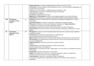 Характеризовать основные преобразования в области культуры и быта.
Составлять описание нравов и быта Петровской эпохи с использованием информации из
исторических источников
(«Юности честное зерцало», изобразительные материалы и др.).
Участвовать в подготовке и проведении игры-путешествия
«Петровский Петербург».
Составлять характеристику Петра I.
Приводить и обосновывать оценку итогов реформаторской деятельности Петра I.
Участвовать в дискуссии о значении деятельности Петра I для российской истории
VIII Российская
империя в 1725—
1762 гг.
3 Называть события, определяемые историками как дворцовые перевороты, их даты и
участников.
Систематизировать материал о дворцовых переворотах в форме таблицы.
Объяснять причины и последствия дворцовых переворотов. Характеризовать
внутреннюю и внешнюю политику преемников Петра I.
Составлять исторический портрет Анны Иоанновны, Елизаветы Петровны.
Рассказывать об участии России в Семилетней войне, важнейших сражениях и итогах
войны
IX Российская
империя в 1762—
1801 гг.
13 Раскрывать сущность понятия просвещенный абсолютизм (с привлечением знаний из
всеобщей истории).
Рассказывать об основных мероприятиях и особенностях
политики просвещенного абсолютизма в России.
Представлять характеристику (исторический портрет) Екатерины II и ее деятельности.
Рассказывать об экономическом развитии России, используя исторические карты как
источник информации.
Характеризовать положение крестьян во второй половине
ХVIII в.
Сопоставлять экономическое развитие страны, социальную
политику при Петре I и Екатерине II.
Показывать на исторической карте территорию и ход восстания под предводительством
Е. Пугачева.
Раскрывать причины восстания и его значение.
Давать характеристику личности Е. Пугачева, привлекая, наряду с материалами
учебника, дополнительные источники информации.
Анализировать отрывки из жалованных грамот дворянству
и городам для оценки прав и привилегий дворянства и высших слоев городского
населения.
 