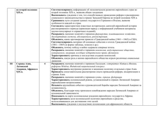 во второй половине
ХIХ в.
Систематизировать информацию об экономическом развитии европейских стран во
второй половине ХIХ в., выявляя общие тенденции.
Высказывать суждения о том, что способствовало проведению реформ и расширению
социального законодательства в странах Западной Европы во второй половине ХIХ в.
Сравнивать пути создания единых государств в Германии и Италии, выявляя
особенности каждой из стран.
Составлять характеристики известных исторических деятелей европейской истории
рассматриваемого периода (привлекая наряду с информацией учебников материалы
научно-популярных и справочных изданий).
Раскрывать значение понятий и терминов фермерство, плантационное хозяйство,
двухпартийная система, аболиционизм, реконструкция.
Объяснять, какие противоречия привели к Гражданской войне (1861—1865) в США.
Систематизировать материал об основных событиях и итогах Гражданской войны
(1861—1865) (в форме таблицы, тезисов и др.).
Объяснять, почему победу в войне одержали северные штаты.
Раскрывать значение понятий и терминов монополия, индустриальное общество,
империализм, миграция, всеобщее избирательное право, феминизм.
Характеризовать причины и последствия создания монополий.
Объяснять, какую роль в жизни европейского общества играли различные социальные
движения
III Страны Азии,
Латинской
Америки, Африки в
ХIХ в.
4 Раскрывать значение понятий и терминов Танзимат, «открытие» Китая и Японии,
реформы Мэйдзи, Индийский национальный конгресс.
Характеризовать внутреннее развитие и внешнюю политику отдельных стран Азии.
Проводить сопоставительное рассмотрение опыта проведения реформ, модернизации в
странах Азии.
Раскрывать значение понятий и терминов хунта, герилья, федерация.
Характеризовать колониальный режим, установленный в странах Латинской Америки
европейскими метрополиями.
Называть крупнейшие события и руководителей борьбы народов Латинской Америки за
независимость.
Объяснять, благодаря чему произошло освобождение народов Латинской Америки от
колониальной зависимости.
Показывать на карте колониальные владения европейских государств в Африке.
Характеризовать цели колониальной политики европейцев и средства,
использовавшиеся для достижения этих целей.
Высказывать суждения о последствиях колонизации для африканских обществ.
 