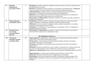 IV Развитие
европейской
культуры в ХIХ в.
3 Раскрывать значение понятий и терминов ампир, романтизм, реализм, импрессионизм,
демократизация культуры.
Называть важнейшие научные открытия и технические достижения ХIХ в., объяснять,
в чем их значение для своего времени и последующего развития общества.
Характеризовать основные стили и течения в художественной культуре ХIХ в.,
раскрывая их особенности на примерах конкретных произведений.
Проводить поиск информации (в печатных изданиях и Интернете) для сообщений о
значительных явлениях и представителях культуры ХIХ в.
Высказывать и обосновывать оценочные суждения о явлениях культуры, творчестве
отдельных художников.
V Международные
отношения в ХIХ в.
3 Раскрывать значение понятий и терминов коалиция, Венская система, восточный
вопрос, пацифизм, колониальная империя, колониальный раздел мира.
Объяснять, в чем заключались интересы великих держав в конфликтах и ключевых
событиях международной жизни в ХIХ в.
Раскрывать, что изменилось в международных отношениях в ХIХ в. по сравнению с
предшествующим столетием
VI Историческое и
культурное
наследие Нового
времени
2 Высказывать и обосновывать суждения о значении политического и культурного
наследия Нового времени для современного мира
ИСТОРИЯ РОССИИ (44 ч)
VII Российская
империя в первой
половине ХIХ в.
21 Характеризовать территорию и геополитическое положение Российской империи к
началу ХIХ в. (используя историческую карту).
Рассказывать о политическом строе Российской империи, развитии экономики,
положении отдельных слоев населения.
Называть характерные, существенные черты внутренней политики Александра I в
начале ХIХ в.
Объяснять значение понятий Негласный комитет, министерство, принцип разделения
властей, Государственный совет, либеральные проекты, вольные хлебопашцы.
Приводить и обосновывать оценку деятельности российских реформаторов начала ХIХ
в.
Характеризовать основные цели внешней политики России в начале ХIХ в.
Объяснять причины участия России в антифранцузских коалициях.
Рассказывать, используя историческую карту, об основных событиях войны 1812 г.
Подготовить сообщение об одном из участников Отечественной войны 1812 г. (по
выбору).
 