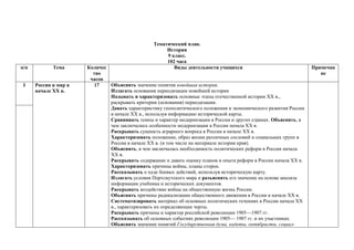 Тематический план.
История
9 класс.
102 часа
п/п Тема Количес
тво
часов
Виды деятельности учащихся Примечан
ие
I Россия и мир в
начале ХХ в.
17 Объяснять значение понятия новейшая история.
Излагать основания периодизации новейшей истории
Называть и характеризовать основные этапы отечественной истории ХХ в.,
раскрывать критерии (основания) периодизации.
Давать характеристику геополитического положения и экономического развития России
в начале ХХ в., используя информацию исторической карты.
Сравнивать темпы и характер модернизации в России и других странах. Объяснять, в
чем заключались особенности модернизации в России начала ХХ в.
Раскрывать сущность аграрного вопроса в России в начале ХХ в.
Характеризовать положение, образ жизни различных сословий и социальных групп в
России в начале ХХ в. (в том числе на материале истории края).
Объяснять, в чем заключалась необходимость политических реформ в России начала
ХХ в.
Раскрывать содержание и давать оценку планов и опыта реформ в России начала ХХ в.
Характеризовать причины войны, планы сторон.
Рассказывать о ходе боевых действий, используя историческую карту.
Излагать условия Портсмутского мира и разъяснять его значение на основе анализа
информации учебника и исторических документов.
Раскрывать воздействие войны на общественную жизнь России.
Объяснять причины радикализации общественного движения в России в начале ХХ в.
Систематизировать материал об основных политических течениях в России начала ХХ
в., характеризовать их определяющие черты.
Раскрывать причины и характер российской революции 1905—1907 гг.
Рассказывать об основных событиях революции 1905— 1907 гг. и их участниках.
Объяснять значение понятий Государственная дума, кадеты, октябристы, социал-
 