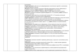 демократы.
Характеризовать обстоятельства формирования политических партий и становления
парламентаризма в России.
Излагать оценки значения отдельных событий и революции в целом, приводимые в
учебной литературе, формулировать и аргументировать свою оценку.
Объяснять смысл понятий и терминов отруб, хутор, переселенческая политика.
Излагать основные положения аграрной реформы П. А. Столыпина, давать оценку ее
итогов и значения.
Составлять характеристику (исторический портрет) П. А. Столыпина, используя
материал учебника и дополнительную информацию.
Характеризовать основные стили и течения в российской литературе и искусстве начала
ХХ в., называть выдающихся представителей культуры и их достижения.
Составлять описание произведений и памятников культуры рассматриваемого периода
(в том числе находящихся в городе, крае и т. д.), давать оценку их художественных
достоинств и т. д.
Представлять биографическую информацию, обзор творчества известных деятелей
российской культуры (с использованием справочных и изобразительных материалов).
Собирать информацию о культурной жизни своего края, города в начале ХХ в.,
представлять ее в устном сообщении (эссе, презентации с использованием
изобразительных материалов).
Раскрывать причины и характер Первой мировой войны. Рассказывать о ходе военных
действий на Восточном и Западном фронтах, используя историческую карту.
Характеризовать положение людей на фронте и в тылу на основе анализа различных
источников.
Раскрывать экономические и социальные последствия войны для российского
общества.
Раскрывать значение понятий и терминов урбанизация, социальное законодательство,
автономия.
Объяснять причины усиления монополий в начале ХХ в., а также мотивы принятия
антимонопольных мер в США и других странах.
Характеризовать содержание и значение социальных реформ начала ХХ в. на примерах
отдельных стран.
Раскрывать, в чем заключалась неравномерность темпов развития индустриальных
стран в начале ХХ в.
Давать сравнительную характеристику путей модернизации традиционных обществ в
 