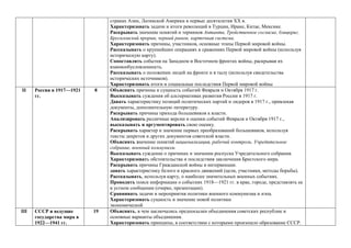 странах Азии, Латинской Америки в первые десятилетия ХХ в.
Характеризовать задачи и итоги революций в Турции, Иране, Китае, Мексике.
Раскрывать значение понятий и терминов Антанта, Тройственное согласие, блицкриг,
Брусиловский прорыв, черный рынок, карточная система.
Характеризовать причины, участников, основные этапы Первой мировой войны.
Рассказывать о крупнейших операциях и сражениях Первой мировой войны (используя
историческую карту).
Сопоставлять события на Западном и Восточном фронтах войны, раскрывая их
взаимообусловленность.
Рассказывать о положении людей на фронте и в тылу (используя свидетельства
исторических источников).
Характеризовать итоги и социальные последствия Первой мировой войны
II Россия в 1917—1921
гг.
8 Объяснять причины и сущность событий Февраля и Октября 1917 г.
Высказывать суждения об альтернативах развития России в 1917 г.
Давать характеристику позиций политических партий и лидеров в 1917 г., привлекая
документы, дополнительную литературу.
Раскрывать причины прихода большевиков к власти.
Анализировать различные версии и оценки событий Февраля и Октября 1917 г.,
высказывать и аргументировать свою оценку.
Раскрывать характер и значение первых преобразований большевиков, используя
тексты декретов и других документов советской власти.
Объяснять значение понятий национализация, рабочий контроль, Учредительное
собрание, военный коммунизм.
Высказывать суждение о причинах и значении роспуска Учредительного собрания.
Характеризовать обстоятельства и последствия заключения Брестского мира.
Раскрывать причины Гражданской войны и интервенции.
давать характеристику белого и красного движений (цели, участники, методы борьбы).
Рассказывать, используя карту, о наиболее значительных военных событиях.
Проводить поиск информации о событиях 1918—1921 гг. в крае, городе, представлять ее
в устном сообщении (очерке, презентации).
Сравнивать задачи и мероприятия политики военного коммунизма и нэпа.
Характеризовать сущность и значение новой политики
экономической
III СССР и ведущие
государства мира в
1922—1941 гг.
19 Объяснять, в чем заключались предпосылки объединения советских республик и
основные варианты объединения.
Характеризовать принципы, в соответствии с которыми произошло образование СССР.
 