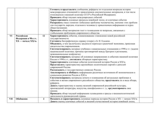 Готовить и представлять сообщения, рефераты по отдельным вопросам истории
международных отношений (с привлечением документальных материалов, в том числе
относящихся к внешней политике СССР и Российской Федерации).
Проводить обзор текущих международных событий.
Характеризовать основные процессы новейшей эпохи, ее ключевые события.
Раскрывать смысл понятия глобальные проблемы человечества, значение этих проблем
для государств, народов, отдельного человека (с привлечением информации из курса
обществознания).
Проводить обзор материалов газет и телевидения по вопросам, связанным с
глобальными проблемами современного общества
VI Российская
Федерация в 90-е гг.
ХХ — начале ХХI в.
12 Характеризовать события, ознаменовавшие становление новой российской
государственности.
Составить биографическую справку (очерк) о Б. Н. Ельцине.
Объяснять, в чем заключались трудности перехода к рыночной экономике, привлекая
свидетельства современников.
Систематизировать материал учебника о национальных отношениях в 1990-е гг. (задачи
национальной политики; причины противоречий между Центром и регионами;
межнациональные конфликты).
Систематизировать материал об основных направлениях и событиях внешней политики
России в 1990-е гг.; составлять обзорную характеристику.
Характеризовать ключевые события политической истории России в ХХI в.
Представлять характеристику крупнейших политических партий и деятелей
современной России.
Рассказывать о государственных символах России.
Анализировать и обобщать информацию различных источников об экономическом и
социальном развитии России в ХХI в.
Систематизировать материалы печати и телевидения об актуальных проблемах и
событиях в жизни современного российского общества, представлять их в виде обзора,
реферата.
Давать характеристику и оценку явлений современной российской культуры,
произведений литературы, искусства, кинофильмов и т. д.; аргументировать свое
мнение.
Проводить обзор текущей информации телевидения и прессы о внешнеполитической
деятельности руководителей страны
VII Обобщение 2 Называть и характеризовать основные периоды истории России в ХХ — начале ХХI в.
Давать оценку ключевых событий и явлений отечественной истории новейшей эпохи,
 