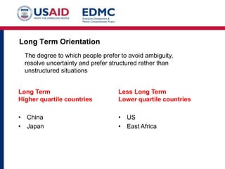 Long Term Orientation
Less Long Term
Lower quartile countries
• US
• East Africa
Long Term
Higher quartile countries
• China
• Japan
The degree to which people prefer to avoid ambiguity,
resolve uncertainty and prefer structured rather than
unstructured situations
 