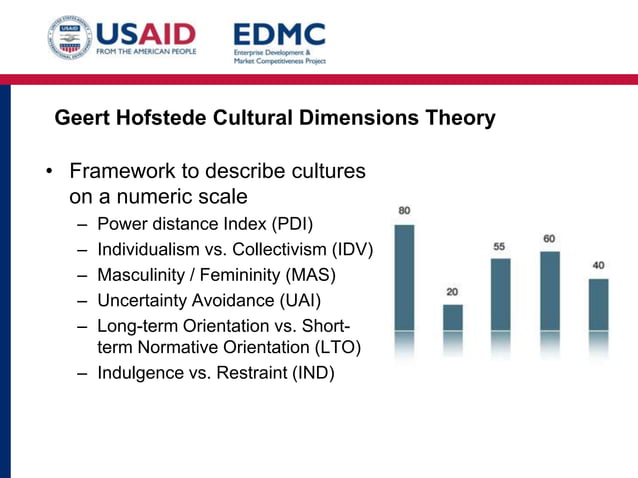 7.2 cultural modeling | PPT