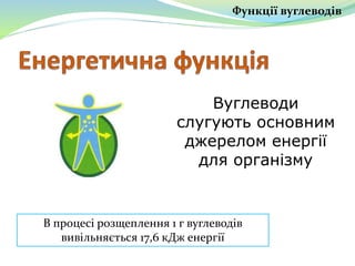 Функції вуглеводів
Вуглеводи
слугують основним
джерелом енергії
для організму
В процесі розщеплення 1 г вуглеводів
вивільняється 17,6 кДж енергії
 