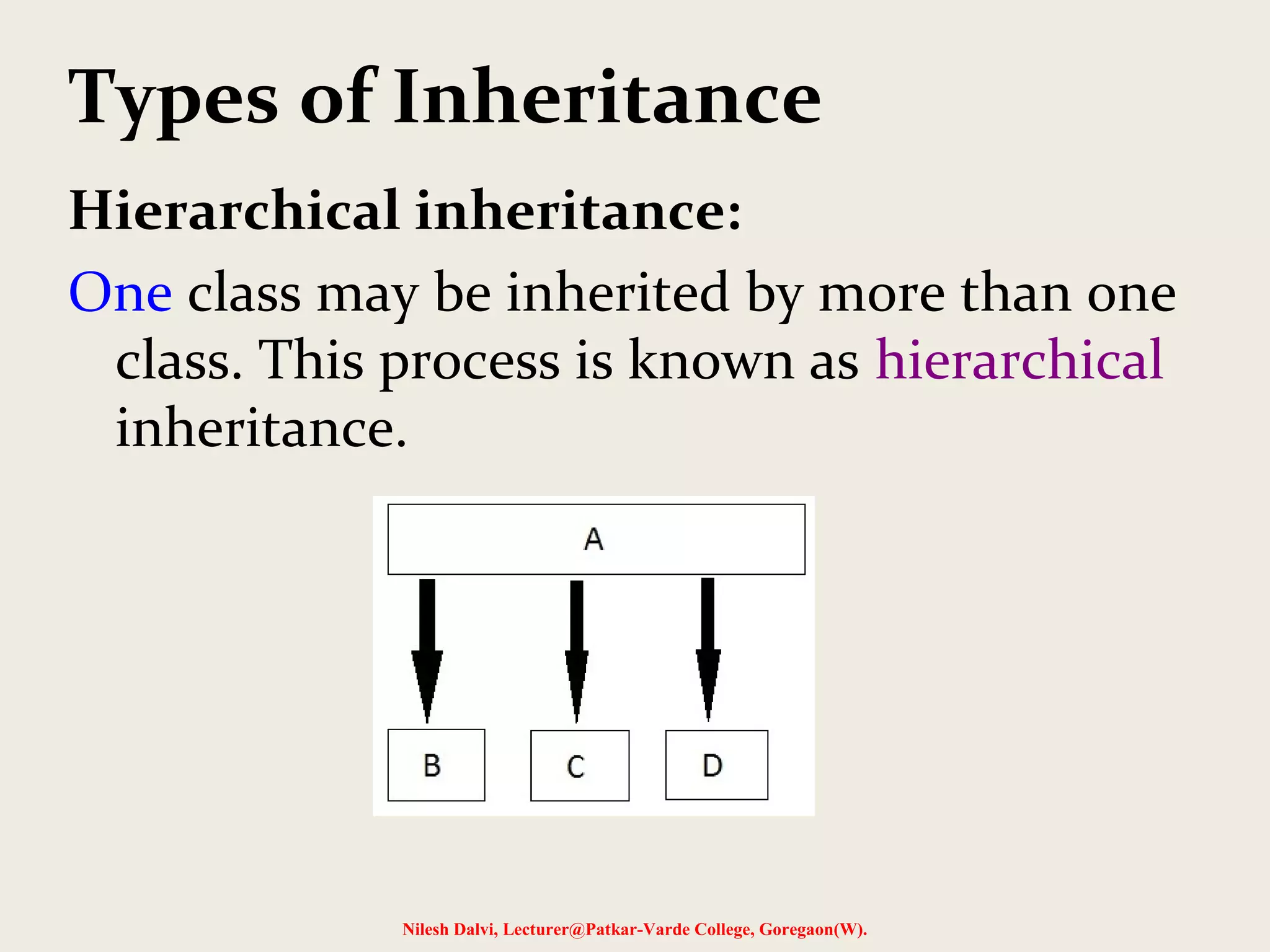 Types of Inheritance Hierarchical inheritance: One class may be inherited by more than one class. This process is known as hierarchical inheritance. Nilesh Dalvi, Lecturer@Patkar-Varde College, Goregaon(W). 