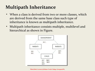 Inheritance : Extending Classes | PPT