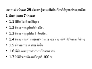 แนวทางดาเนินการ 29 ประการสู่ความเป็นโรงเรียนวิถีพุทธ ประกอบด้วย
1. ด้านกายภาพ 7 ประการ
• 1.1 มีป้ายโรงเรียนวิถีพุทธ
• 1.2 มีพระพุทธรูปหน้าโรงเรียน
• 1.3 มีพระพุทธรูปประจาห้องเรียน
• 1.4 มีพระพุทธศาสนสุภาษิต วาทะธรรม พระราชดารัสติดตามที่ต่างๆ
• 1.5 มีความสะอาด สงบ ร่มรื่น
• 1.6 มีห้องพระพุทธศาสนาหรือลานธรรม
• 1.7 ไม่มีสิ่งเสพติด เหล้า บุหรี่ 100 %
 
