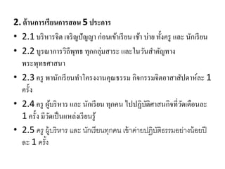 2. ด้านการเรียนการสอน 5 ประการ
• 2.1 บริหารจิต เจริญปัญญา ก่อนเข้าเรียน เช้า บ่าย ทั้งครู และ นักเรียน
• 2.2 บูรณาการวิถีพุทธ ทุกกลุ่มสาระ และในวันสาคัญทาง
พระพุทธศาสนา
• 2.3 ครู พานักเรียนทาโครงงานคุณธรรม กิจกรรมจิตอาสาสัปดาห์ละ 1
ครั้ง
• 2.4 ครู ผู้บริหาร และ นักเรียน ทุกคน ไปปฏิบัติศาสนกิจที่วัดเดือนละ
1 ครั้ง มีวัดเป็นแหล่งเรียนรู้
• 2.5 ครู ผู้บริหำร และ นักเรียนทุกคน เข้ำค่ำยปฏิบัติธรรมอย่ำงน้อยปี
ละ 1 ครั้ง
 