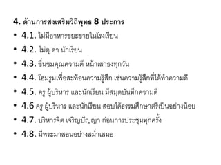 4. ด้านการส่งเสริมวิถีพุทธ 8 ประการ
• 4.1. ไม่มีอำหำรขยะขำยในโรงเรียน
• 4.2. ไม่ดุ ด่ำ นักเรียน
• 4.3. ชื่นชมคุณควำมดี หน้ำเสำธงทุกวัน
• 4.4. โฮมรูมเพื่อสะท้อนควำมรู้สึก เช่นควำมรู้สึกที่ได้ทำควำมดี
• 4.5. ครู ผู้บริหำร และนักเรียน มีสมุดบันทึกควำมดี
• 4.6 ครู ผู้บริหำร และนักเรียน สอบได้ธรรมศึกษำตรีเป็นอย่ำงน้อย
• 4.7. บริหำรจิต เจริญปัญญำ ก่อนกำรประชุมทุกครั้ง
• 4.8. มีพระมำสอนอย่ำงสม่ำเสมอ
 