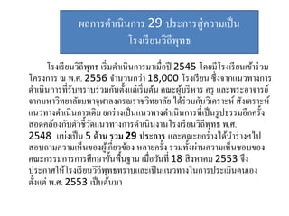 โรงเรียนวิถีพุทธ เริ่มดาเนินการมาเมื่อปี 2545 โดยมีโรงเรียนเข้าร่วม
โครงการ ณ พ.ศ. 2556 จานวนกว่า 18,000 โรงเรียน ซึ่งจากแนวทางการ
ดาเนินการที่รับทราบร่วมกันตั้งแต่เริ่มต้น คณะผู้บริหาร ครู และพระอาจารย์
จากมหาวิทยาลัยมหาจุฬาลงกรณราชวิทยาลัย ได้ร่วมกันวิเคราะห์ สังเคราะห์
แนวทางดาเนินการเดิม ยกร่างเป็นแนวทางดาเนินการที่เป็นรูปธรรมอีกครั้ง
สอดคล้องกับตัวชี้วัดแนวทางการดาเนินงานโรงเรียนวิถีพุทธ พ.ศ.
2548 แบ่งเป็น 5 ด้าน รวม 29 ประการ และคณะยกร่างได้นาร่างฯไป
สอบถามความเห็นของผู้เกี่ยวข้อง หลายครั้ง รวมทั้งผ่านความเห็นชอบของ
คณะกรรมการการศึกษาขั้นพื้นฐาน เมื่อวันที่ 18 สิงหาคม 2553 จึง
ประกาศให้โรงเรียนวิถีพุทธทราบและเป็นแนวทางในการประเมินตนเอง
ตั้งแต่ พ.ศ. 2553 เป็นต้นมา
ผลการดาเนินการ 29 ประการสู่ความเป็น
โรงเรียนวิถีพุทธ
 