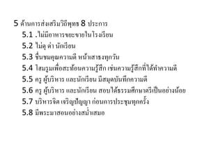 5 ด้านการส่งเสริมวิถีพุทธ 8 ประการ
5.1 .ไม่มีอาหารขยะขายในโรงเรียน
5.2 ไม่ดุ ด่า นักเรียน
5.3 ชื่นชมคุณความดี หน้าเสาธงทุกวัน
5.4 โฮมรูมเพื่อสะท้อนความรู้สึก เช่นความรู้สึกที่ได้ทาความดี
5.5 ครู ผู้บริหาร และนักเรียน มีสมุดบันทึกความดี
5.6 ครู ผู้บริหาร และนักเรียน สอบได้ธรรมศึกษาตรีเป็นอย่างน้อย
5.7 บริหารจิต เจริญปัญญา ก่อนการประชุมทุกครั้ง
5.8 มีพระมาสอนอย่างสม่าเสมอ
 
