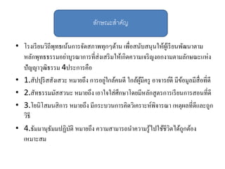 • โรงเรียนวิถีพุทธเน้นการจัดสภาพทุกๆด้าน เพื่อสนับสนุนให้ผู้เรียนพัฒนาตาม
หลักพุทธธรรมอย่าบูรณาการที่ส่งเสริมให้เกิดความเจริญงอกงามตามลักษณะแห่ง
ปัญญาวุฒิธรรม 4ประการคือ
• 1.สัปปุริสสังเสวะ หมายถึง การอยู่ใกล้คนดี ใกล้ผู้มีครู อาจารย์ดี มีข้อมูลมีสื่อที่ดี
• 2.สัทธรรมมัสสวนะ หมายถึง เอาใจใส่ศึกษาโดยมีหลักสูตรการเรียนการสอนที่ดี
• 3.โยนิโสมนสิการ หมายถึง มีกระบวนการคิดวิเคราะห์พิจารณา เหตุผลที่ดีและถูก
วิธี
• 4.ธัมมานุธัมมปฏิบัติ หมายถึง ความสามารถนาความรู้ไปใช้ชีวิตได้ถูกต้อง
เหมาะสม
ลักษณะสำคัญ
 