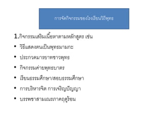 1.กิจกรรมเสริมเนื้อหำตำมหลักสูตร เช่น
• วิธีแสดงตนเป็นพุทธมำมกะ
• ประกวดมำรยำทชำวพุทธ
• กิจกรรมค่ำยพุทธบำตร
• เรียนธรรมศึกษำ/สอบธรรมศึกษำ
• กำรบริหำรจิต กำรเจริญปัญญำ
• บรรพชำสำมเณรภำคฤดูร้อน
กำรจัดกิจกรรมของโรงเรียนวิถีพุทธ
 