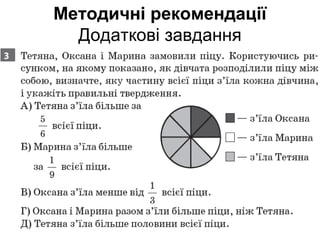 Методичні рекомендації
Додаткові завдання
 