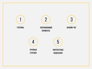 Анатолий Попель_10 способов сделать приятный интерфейс