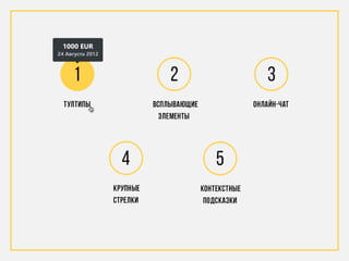 Анатолий Попель_10 способов сделать приятный интерфейс