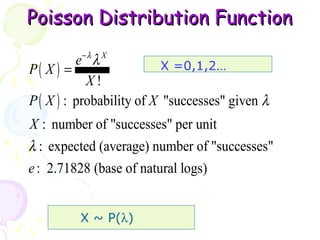 PPooiissssoonn DDiissttrriibbuuttiioonn FFuunnccttiioonn 
X P ( X 
) 
e X 
! 
( ) 
P X X 
X 
: probability of "successes" given 
: number of "successes" per unit 
: expected (average) number of "successes" 
: 2.71828 (base of natural logs) 
e 
ll 
l 
l 
- 
= X =0,1,2… 
X ~ P(l) 
 