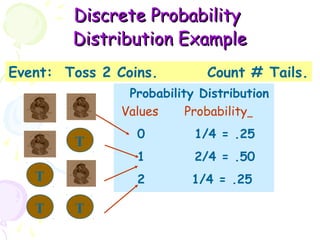 DDiissccrreettee PPrroobbaabbiilliittyy 
DDiissttrriibbuuttiioonn EExxaammppllee 
Event: Toss 2 Coins. Count # Tails. 
Probability Distribution 
Values Probability 
0 1/4 = .25 
1 2/4 = .50 
2 1/4 = .25 
T 
T 
T T 
 