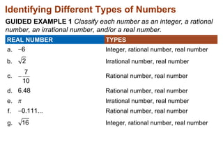 Identifying Different Types of Numbers 
GUIDED EXAMPLE 1 Classify each number as an integer, a rational 
number, an irrational number, and/or a real number. 
REAL NUMBER 
TYPES 
a. Integer, rational number, real number 
b. 
c. 
d. 
e. 
f. 
g. 
Irrational number, real number 
Rational number, real number 
Rational number, real number 
Irrational number, real number 
Rational number, real number 
Integer, rational number, real number 
 