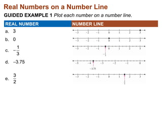 Rational Numbers On A Number Line Worksheet