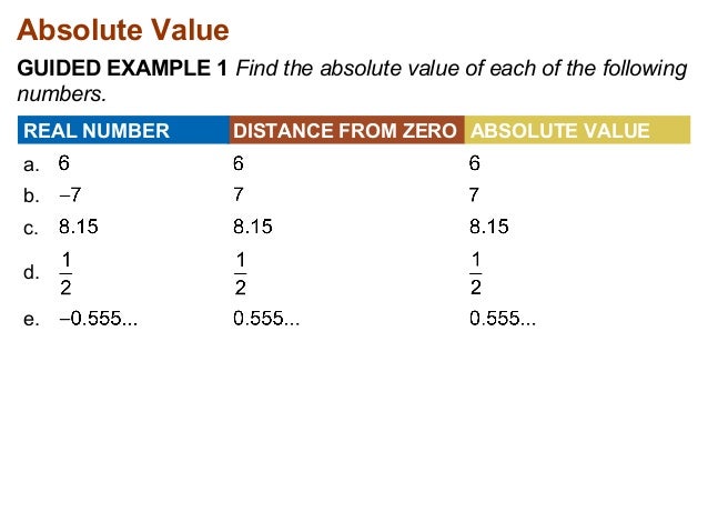 Absolute Value Examples