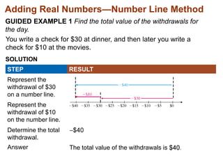 Adding Real Numbers—Number Line Method 
GUIDED EXAMPLE 1 Find the total value of the withdrawals for 
the day. 
You write a check for $30 at dinner, and then later you write a 
check for $10 at the movies. 
SOLUTION 
STEP RESULT 
Represent the 
withdrawal of $30 
on a number line. 
Represent the 
withdrawal of $10 
on the number line. 
Determine the total 
withdrawal. 
Answer The total value of the withdrawals is 
 